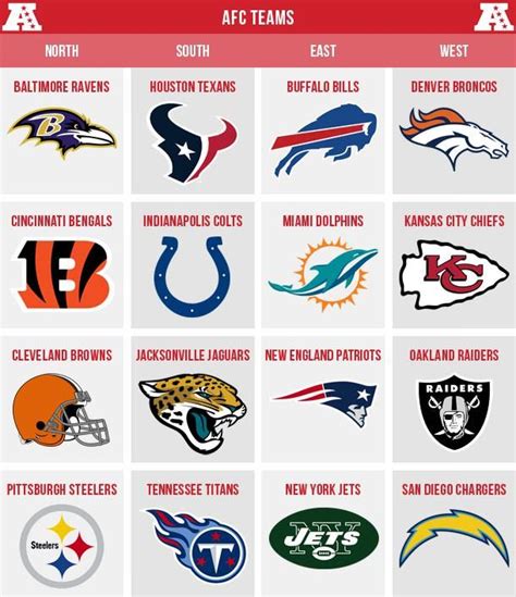 what does afc and nfc stand for in nfl|afc vs nfc difference.